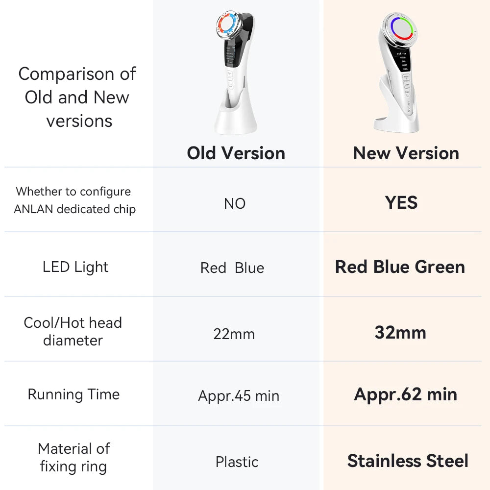ANLAN EMS Facial Massager Pro